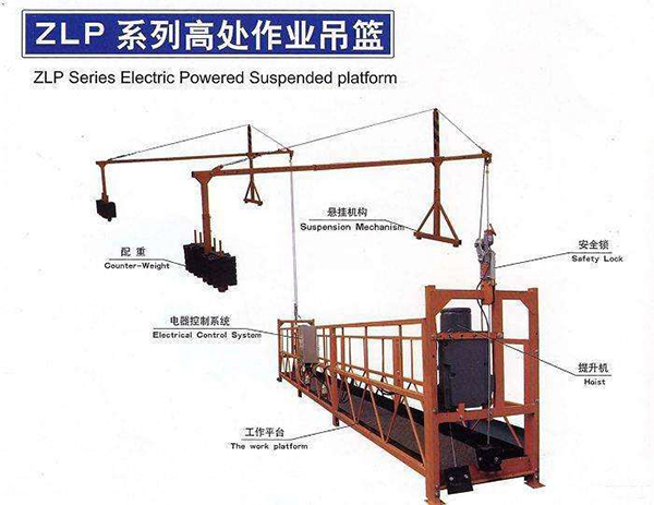 建筑工地施工吊籃有哪些安全要求